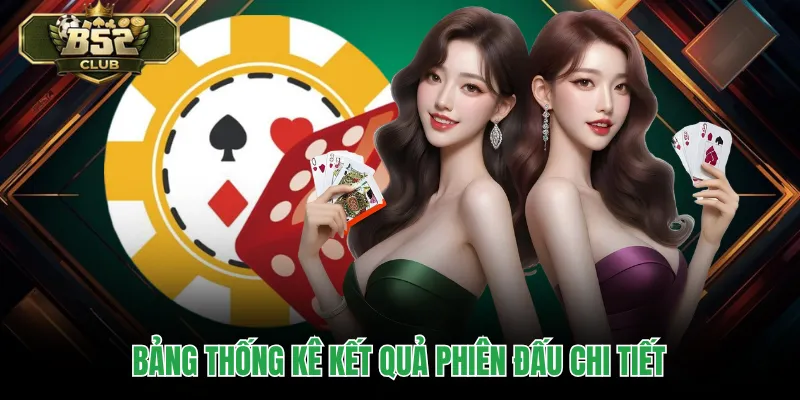 Bảng thống kê kết quả phiên đấu chi tiết
